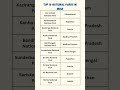 Top 10 National Parks In India Nationalpark India GeneralKnowledge 01
