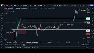 Profitable Scalping Strategy for Consistent Returns in US Stock Trading