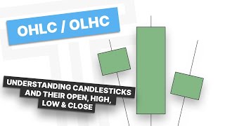 Open High Low Close - Understanding Candlesticks