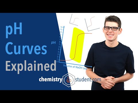 pH Curves, Titrations (A-Level IB Chemistry)