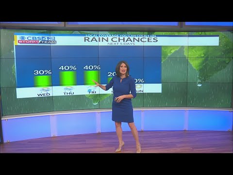 Tuesday Evening Forecast | 5/25/2021