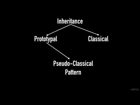 4  14  What is the difference between prototypal and classical inheritance
