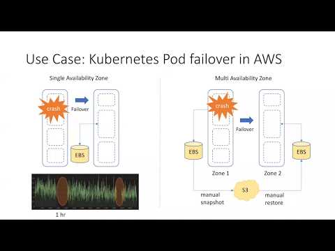 CNCF Storage WG 07/18/2017