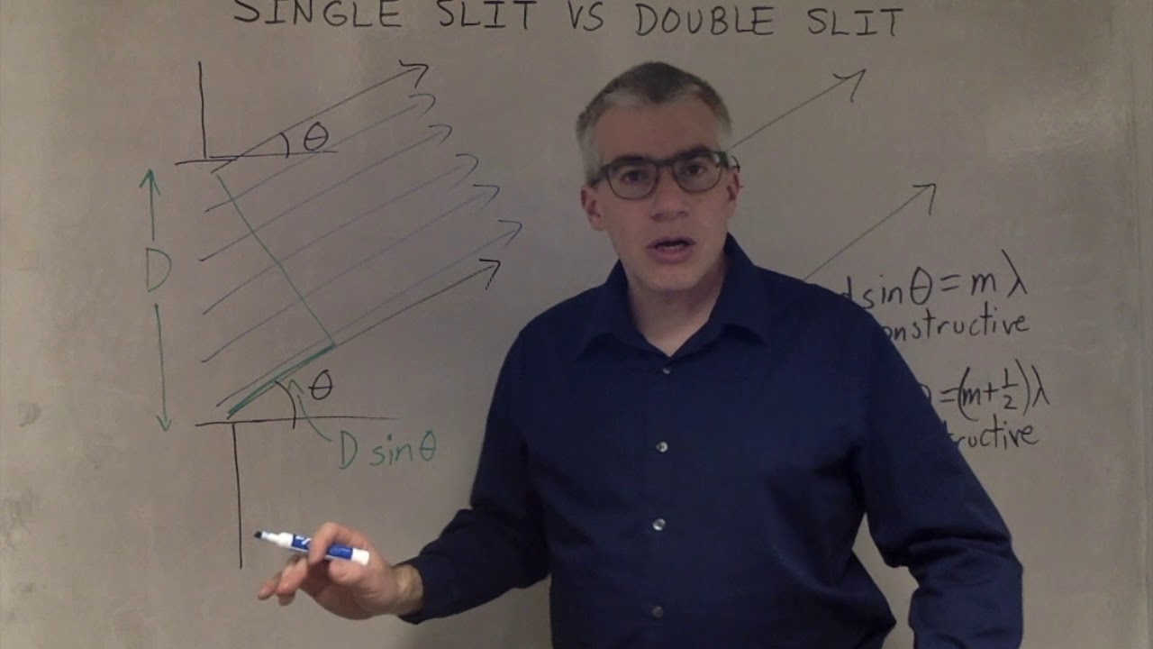 Single Slit vs Double Slit Formulas
