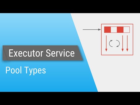 Java ExecutorService - Part 2 - Type of Pools