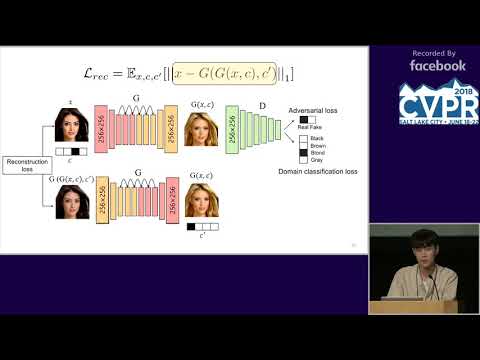 CVPR18: Session 3-3A:  Machine Learning for Computer Vision V