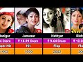 Shilpa Shetty Hits And Flops Movies List 1993 2025 Shilpa Shetty All Movies List