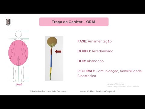 Traço de Caráter Oral - Formação, Dor, Recurso