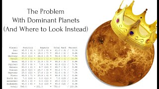 The Problem With Dominant Planets