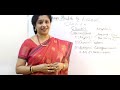 NEET HUMAN HEALTH AND DISEASES PART 6 CANCER MALAYALAM