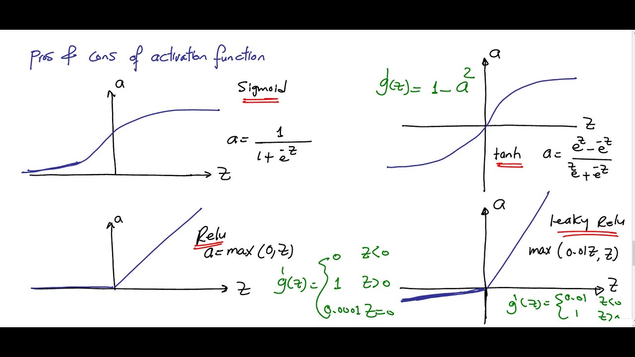 Types of Activation Functions بالعربي