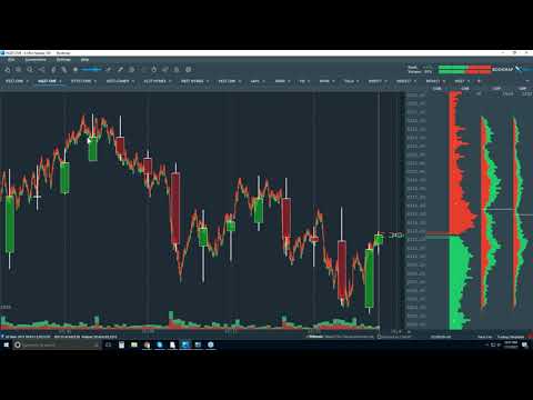 2017-11-07 Bookmap Live Order Flow Advanced - Tue