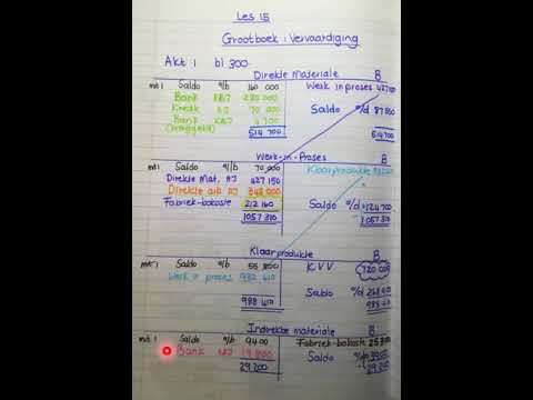 REKENINGKUNDE GRAAD 11: 29 Mei 2020 - periode 5 (29115)