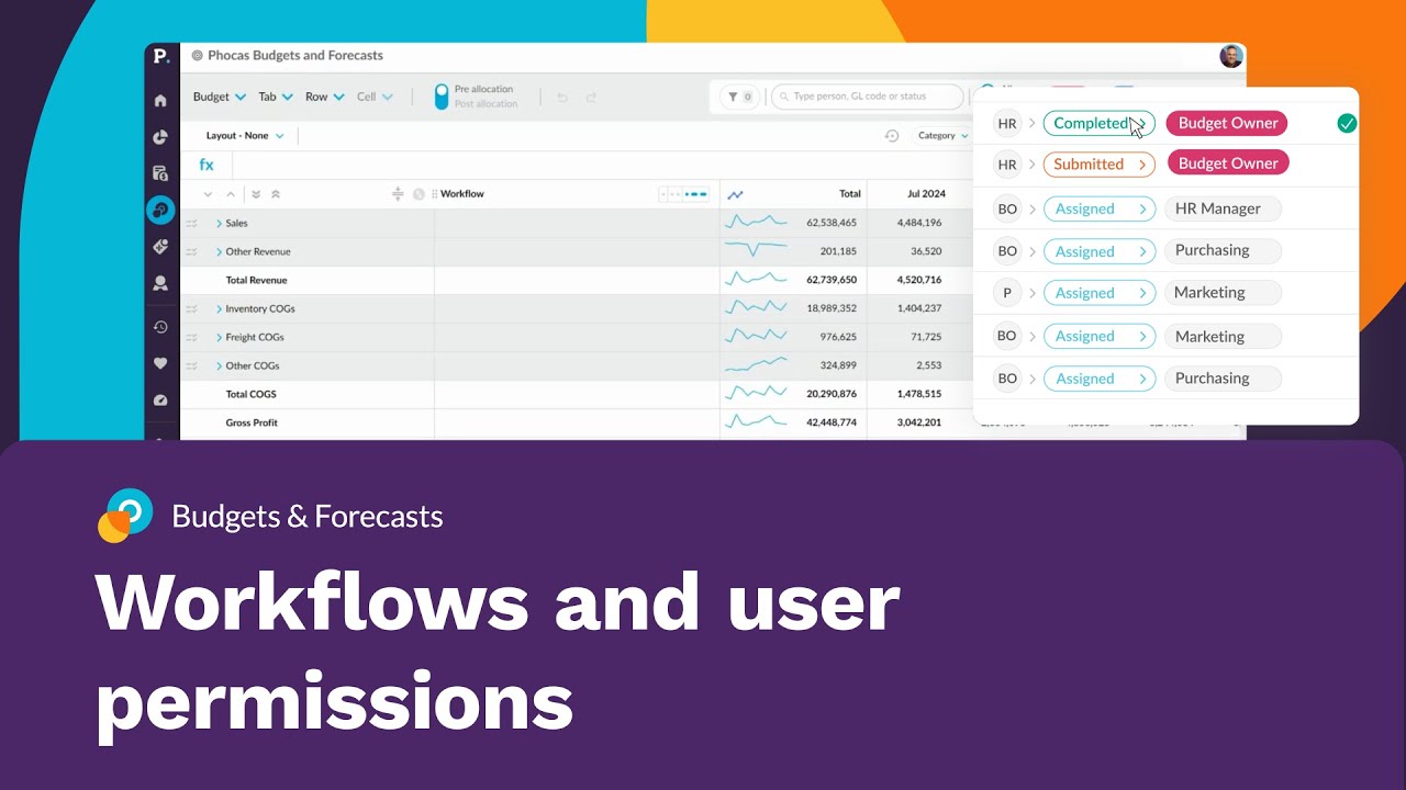 Workflows and user permissions