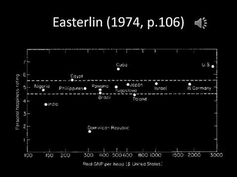 5 3 Easterlins paradox