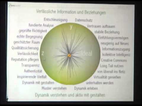 Peter Kruse - What's next? Wie die Netzwerke Gesellschaft und Wirtschaft revolutionieren (2010)