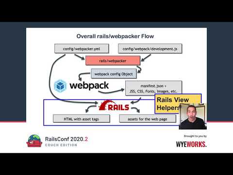 RailsConf 2020 CE - Webpacker, It-Just-Works, But How? by Justin Gordon
