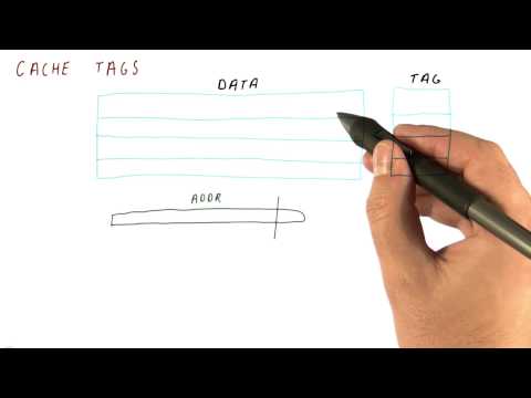 Cache Tags - Georgia Tech - HPCA: Part 3