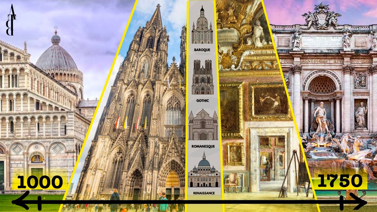 The Evolution of Architecture Between 1000–1750 | Architecture Through Time
