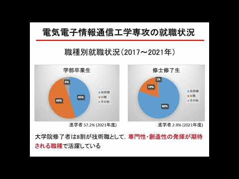 国際経済学科 【 中央大学大学院 理工学研究科 オンライン進学相談会 】専攻紹介：電気電子情報通信工学専攻
