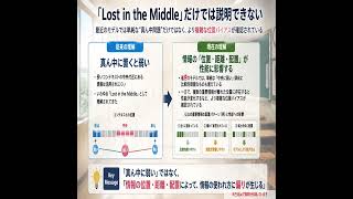 生成AI（プロンプト）「Lost In The Middle」だけでは説明できない