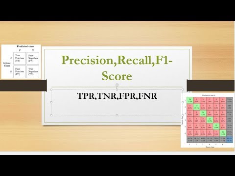 Precision Recall and F1 Score