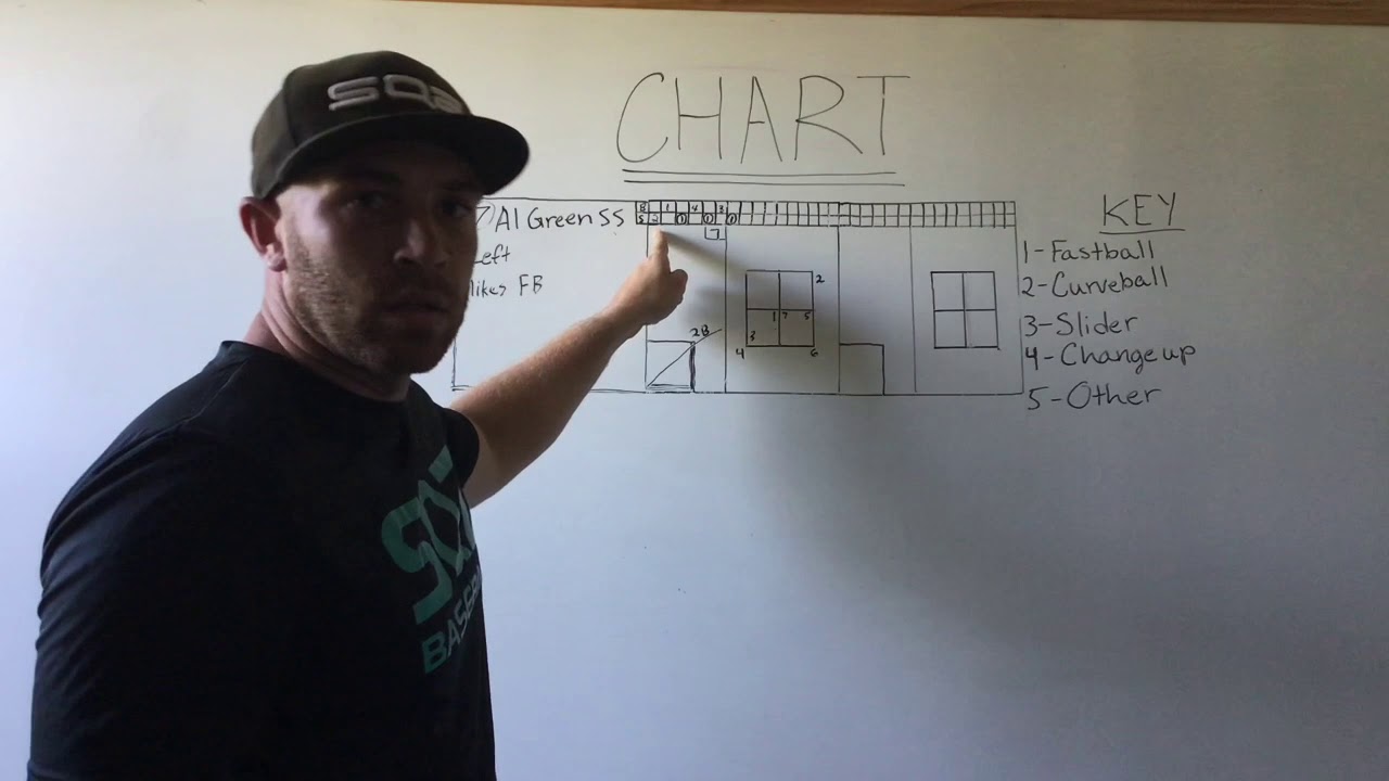 Charting Pitches