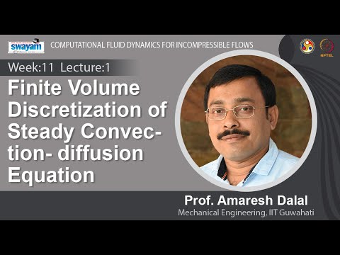 Computational Fluid Dynamics for Incompressible Flows Intro Video