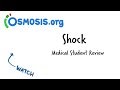 Shock | Clinical Presentation