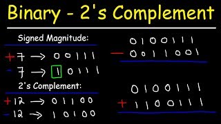 Binary Addition and Subtraction With Negative Numbers, 2