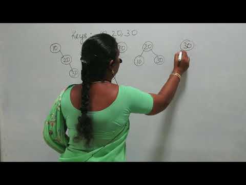 DYNAMIC PRGRAMMING OPTIMAL BINARY SEARCH - PRATHYUSHA ENGINEERING COLLEGE
