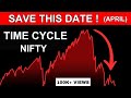 URGENT Nifty Major Date Time Cycle Gann Banknifty
