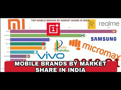 download lagu mp3 mp4 India Smartphone Market Share, download lagu India Smartphone Market Share gratis, unduh video klip India Smartphone Market Share