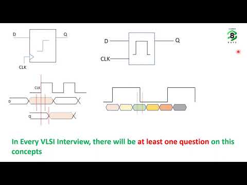 Digital Timing Foundations for SoC Design (UDEMY Course Link in Description)