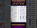 Currency Rates Today Dalar Rate Today 1 USD To PKR Sar To Pkr Pound To Pkr 1 GBP To Pkr