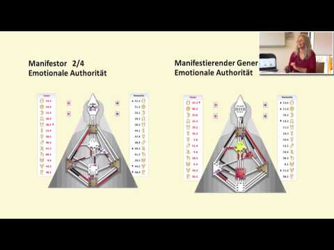 1/2: Christiane Tietze: Human Design CT