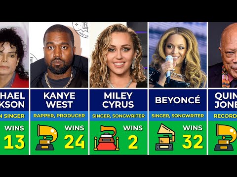 🎤 Biggest Grammy Winners of All Time | Beyoncé, Kanye West, Taylor Swift