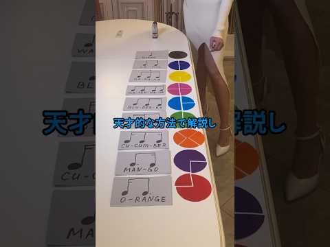 You can easily understand various musical notes!