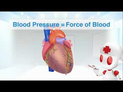 2 fokos magas vérnyomás elleni gyakorlatsor