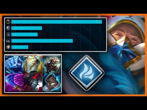 WHEN URGOT GETS FULL BUILD AND CLOUD SOUL! [Masters Urgot Vs Shen] - League of Legends