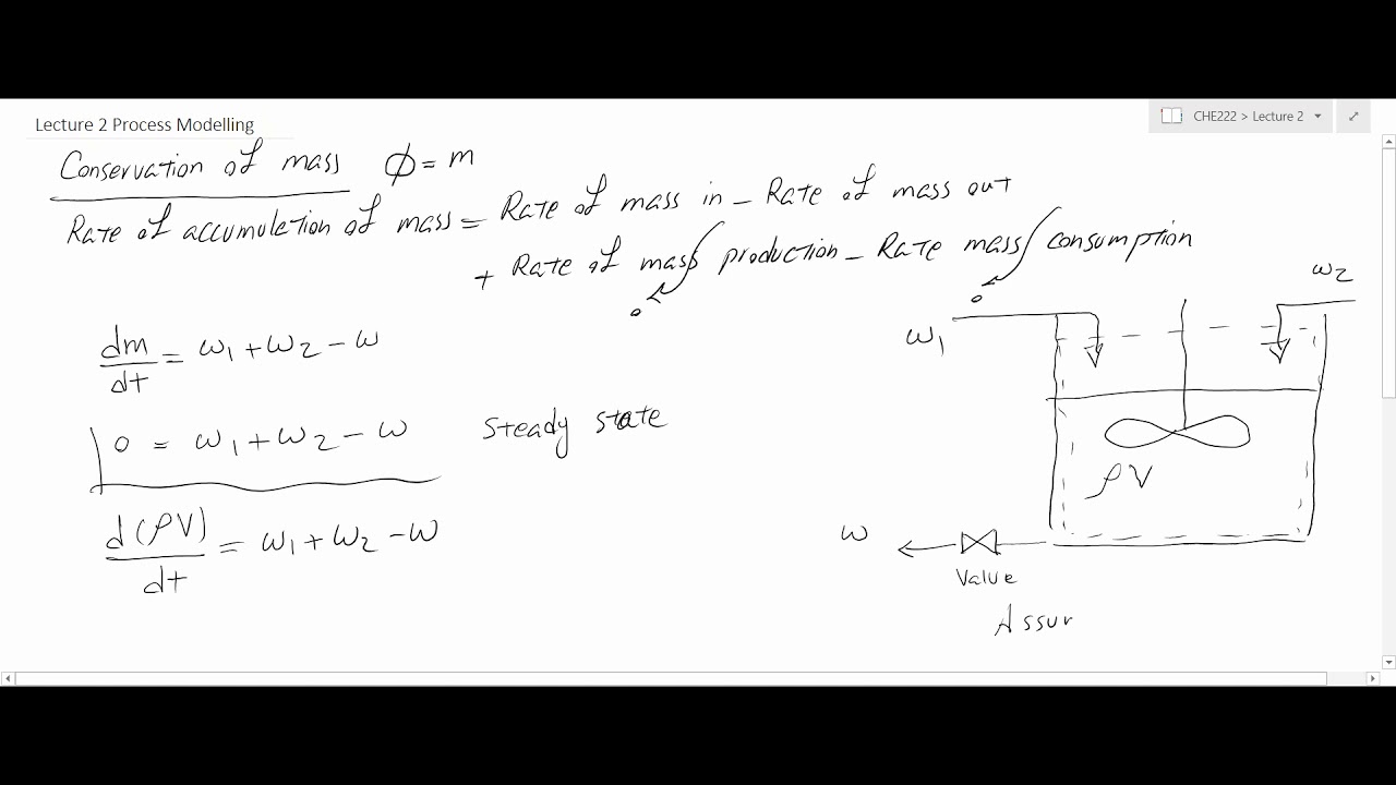 Lecture 2 - Process Modeling P1