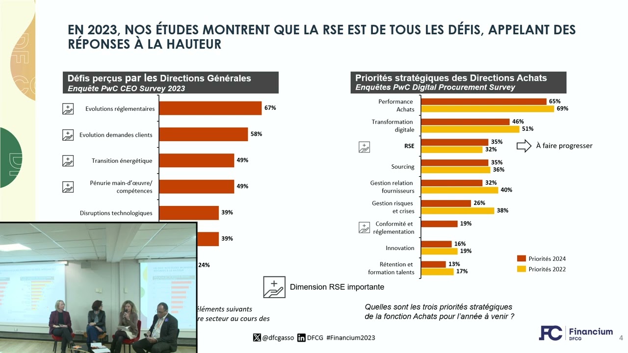 Impacts de la durabilité sur les achats
