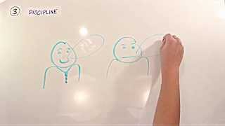 Henry Fayol's Administrative Management