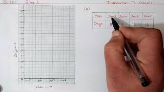 Ex:13.1 Q.5 (a) Chapter:13 Introduction To Graphs | Ncert Maths Class 8 | Cbse