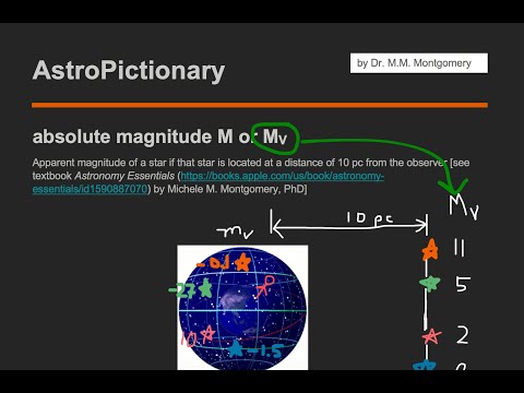 Absolute Magnitude (M or Mv)