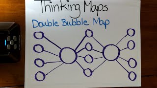 Thinking Maps: Double Bubble