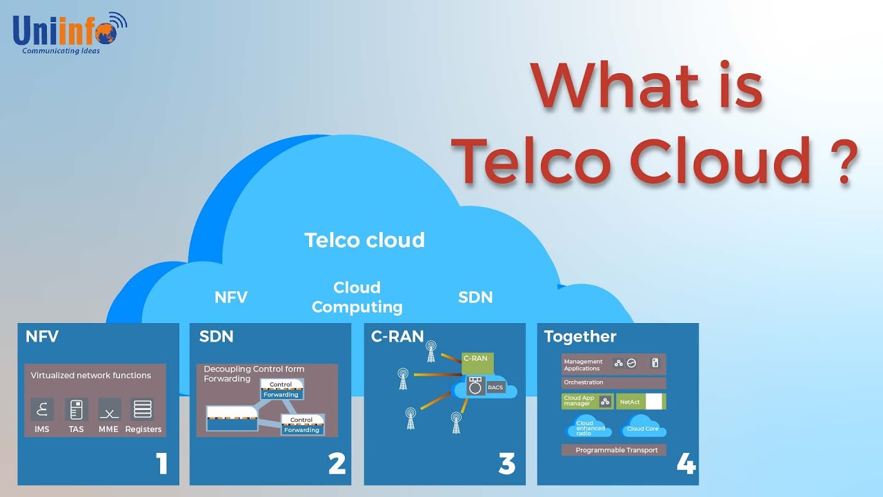 Introduction to Telco Cloud | What is Telco Cloud | #Uniinfo #TelecomTraining #TelecomCourses