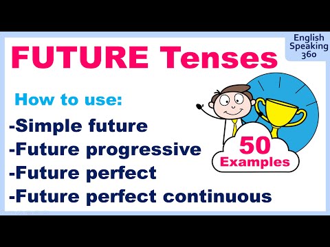 ALL FUTURE Verb Tenses: Simple, Progressive, Perfect and Perfect Continuous  50 examples + Diagrams