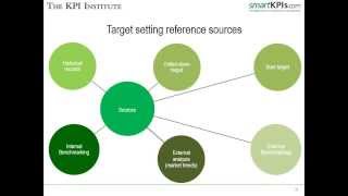 KPI Documentation - understanding KPI names, calculating formulas and establishing targets