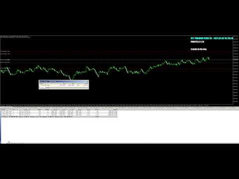 Video DYJTradeingViewEA